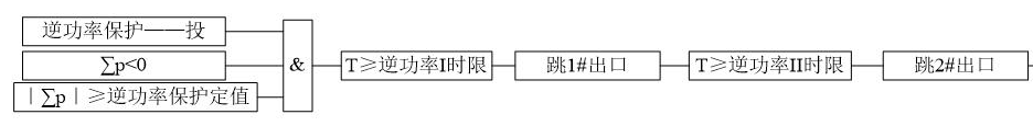 逆功率跳闸逻辑图