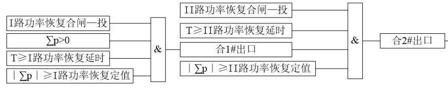 逆功率合闸原理