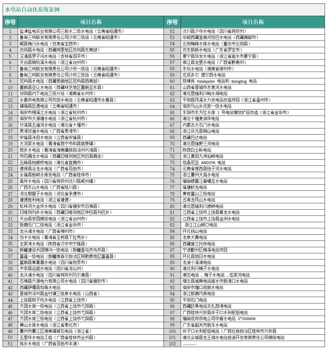 水电站自动化系统案例