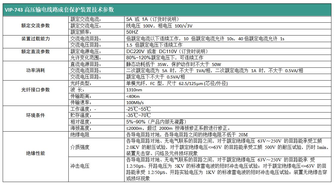 VIP-743高压输电线路成套保护装置技术参数1.jpg