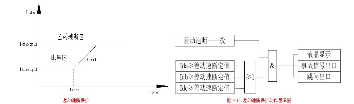 差动速断.jpg