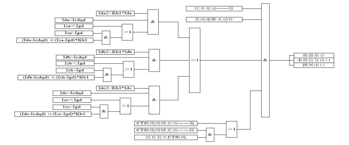 CT断线闭锁差动