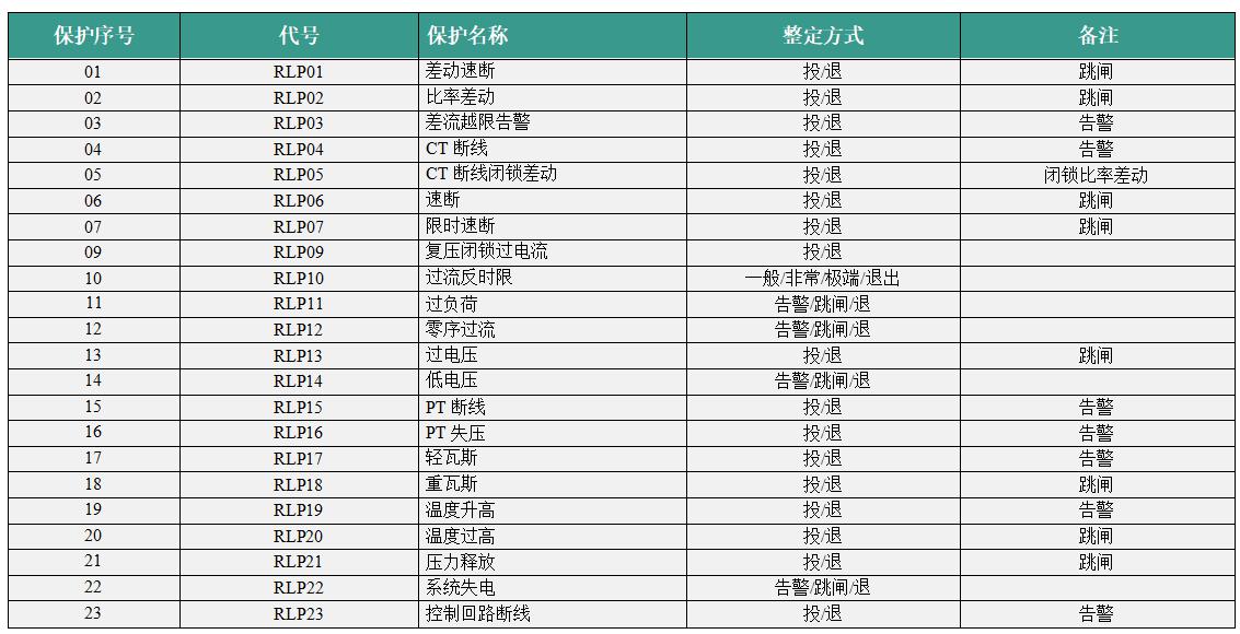  VIP-9672C变压器综合保护装置保护投退菜单