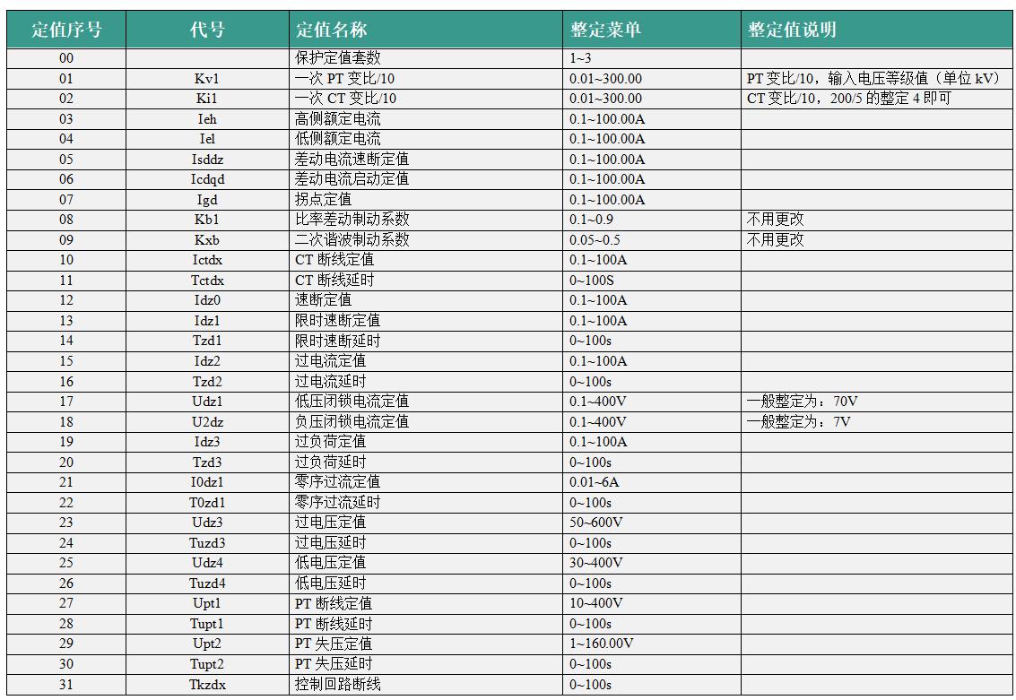 VIP-9672C变压器综合保护装置保护定值菜单