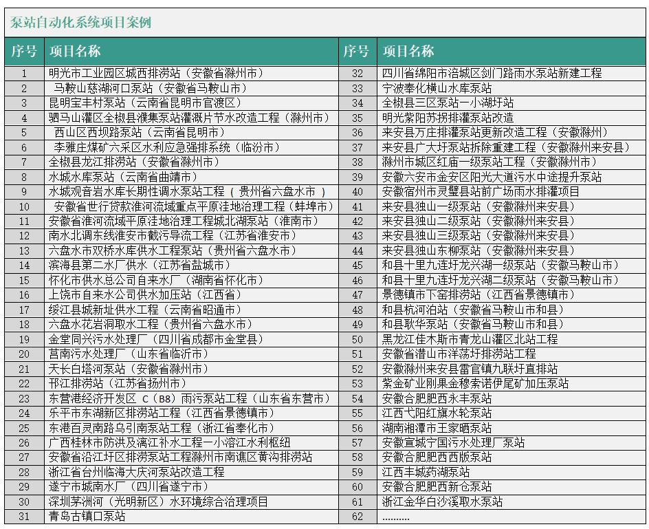 泵站自动化系统案例