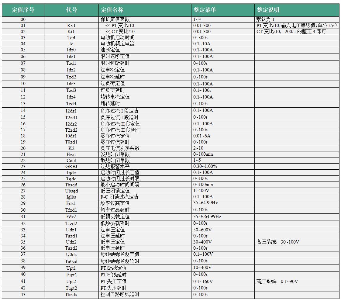 VIP-9673电动机保护测控装置整定值菜单