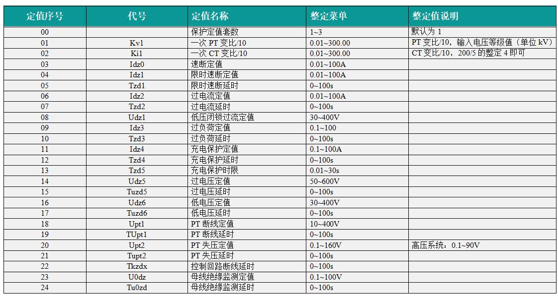 VIP-9679母联保护测控装置整定菜单