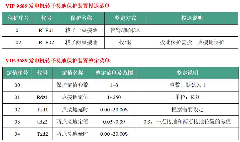 发电机转子一点接地保护