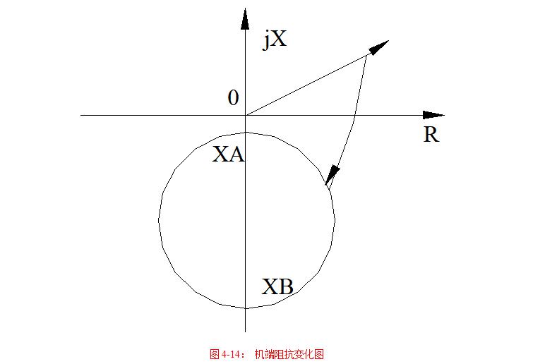 发电机失磁保护机端阻抗变化图