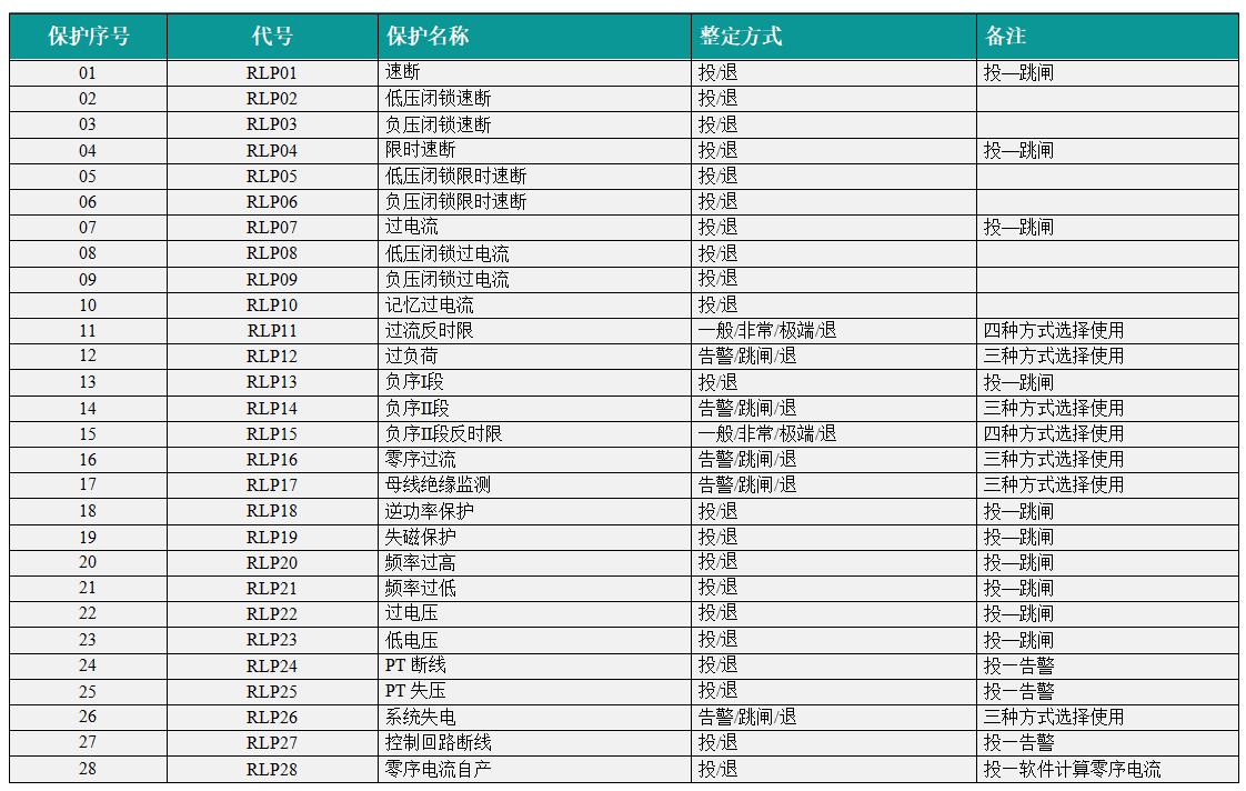 VIP-9688发电机后备保护装置投退菜单