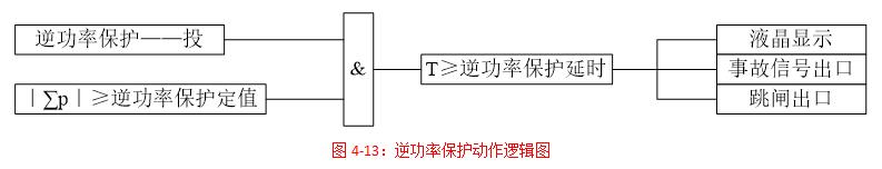 发电机逆功率保护逻辑