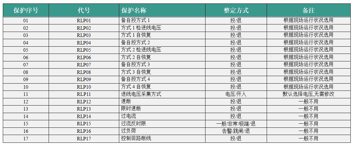 VIP-9663D低压备自投装置投退菜单