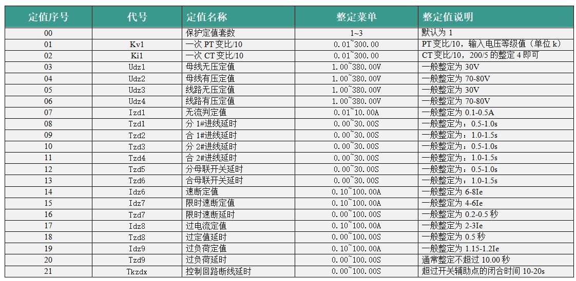 VIP-9663D低压备自投装置整定值菜单