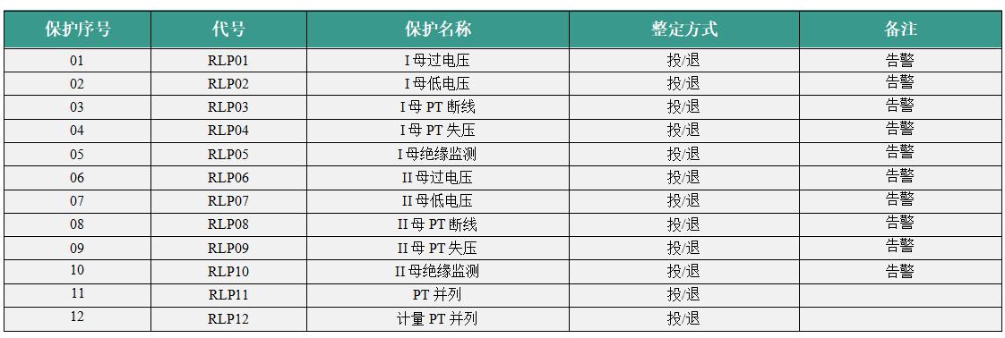 VIP-9666J PT并列保护测控装置保护投退菜单