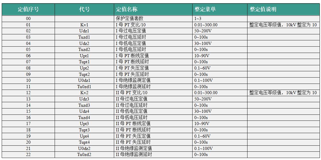 VIP-9666J PT并列保护测控装置整定值菜单