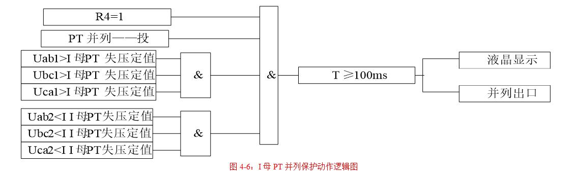 I母PT并列保护动作逻辑图