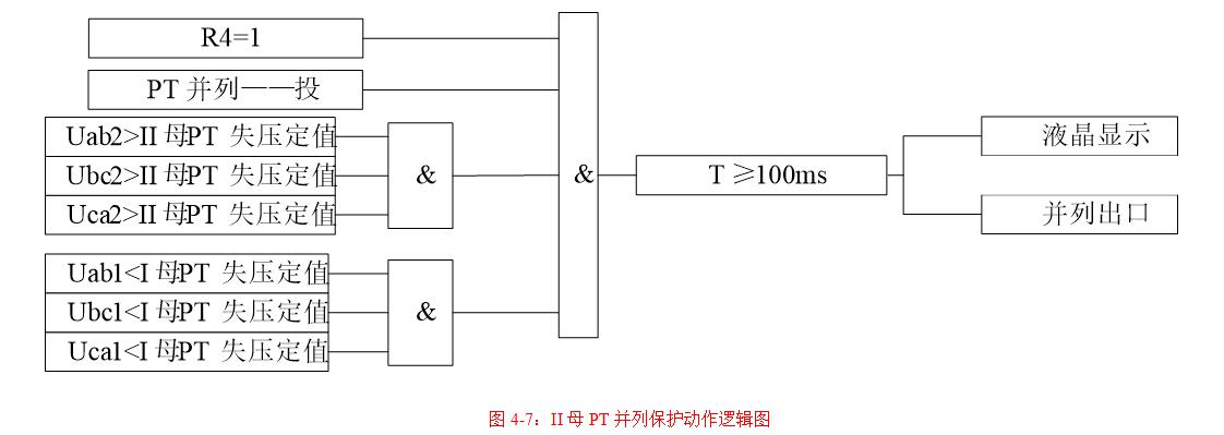 II母PT并列保护动作逻辑图