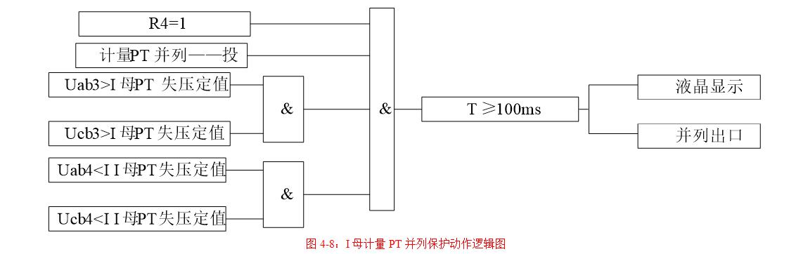 I母计量PT并列保护动作逻辑图