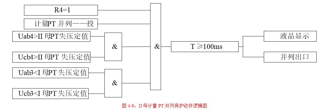 II母计量PT并列保护动作逻辑图