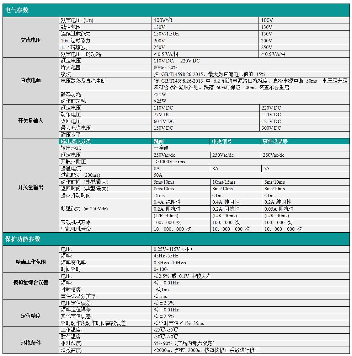 VIP-7681A 母线电压保护装置技术参数