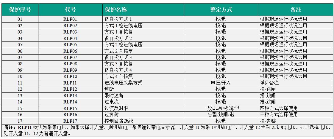 VIP-9663母联备自投装置投退菜单