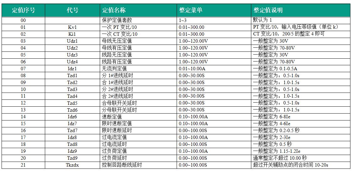 VIP-9663母联备自投装置整定值菜单