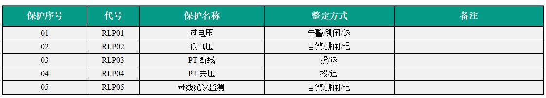 VIP-9665母线PT保护测控装置投退菜单