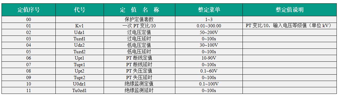 VIP-9665母线PT保护测控装置整定菜单