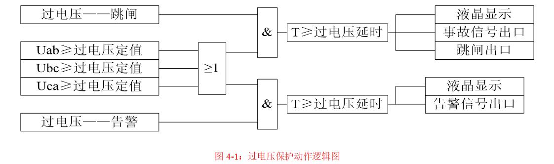 过电压保护动作逻辑图