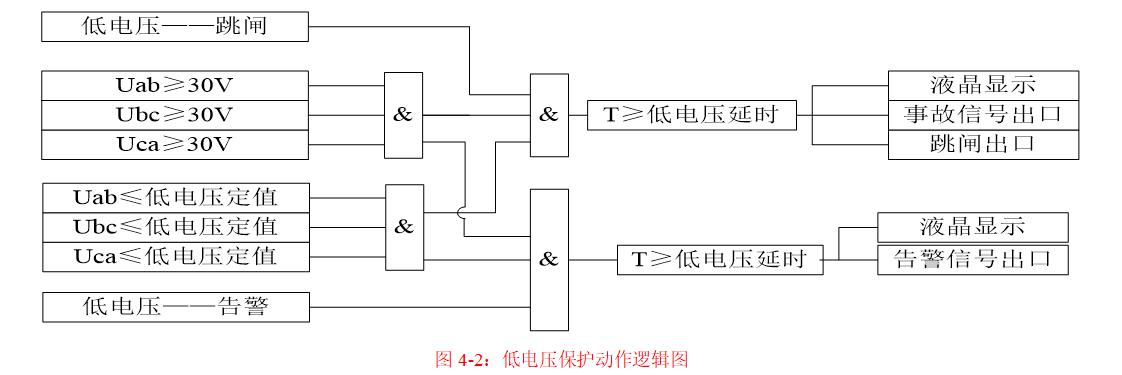 低电压保护动作逻辑图