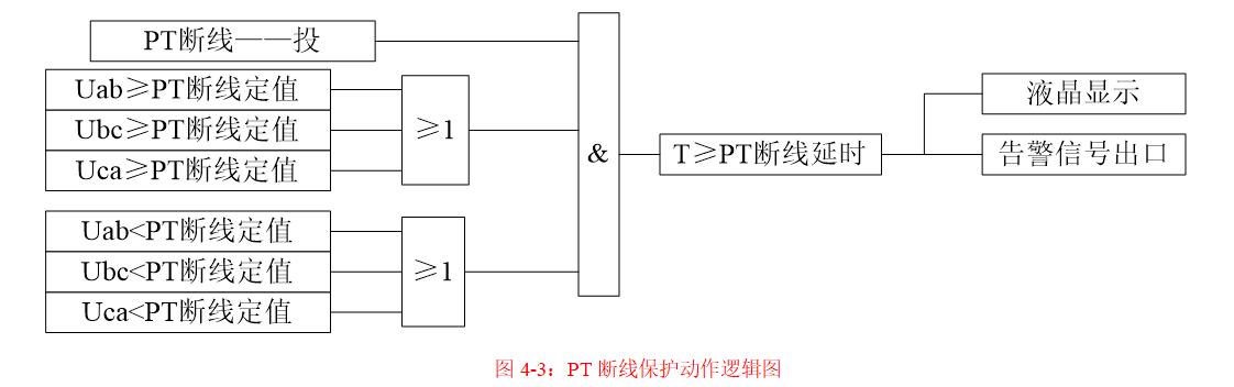 PT断线保护动作逻辑图