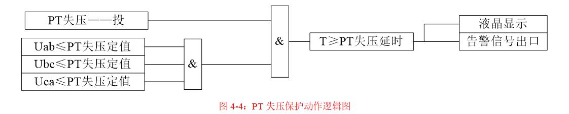 PT失压保护动作逻辑图