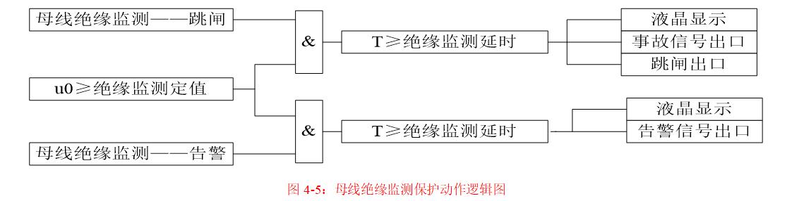 母线绝缘监测保护动作逻辑图