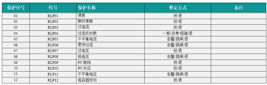 VIP-9664电容器自动投切装置投退菜单