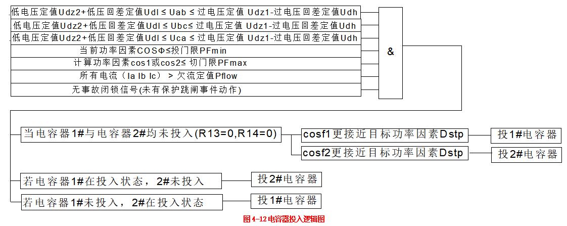 VIP-9664电容器投入逻辑图