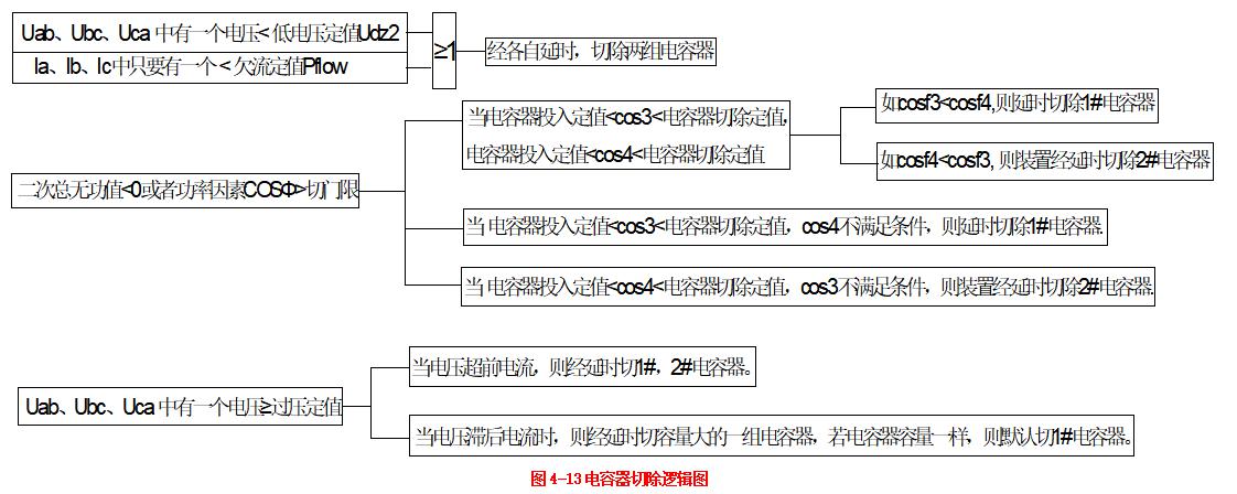 电容器切除逻辑图