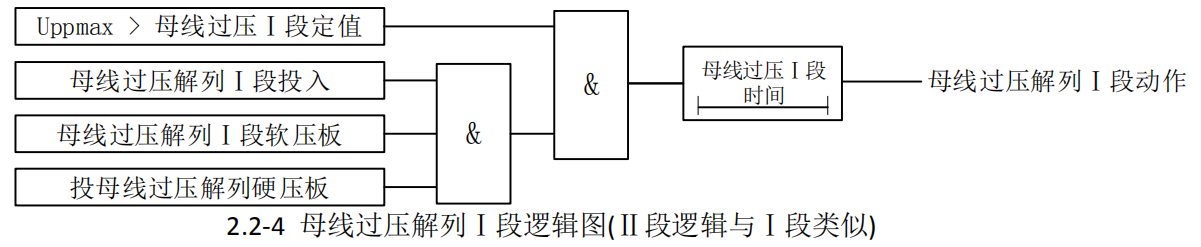 母线过压解列逻辑图