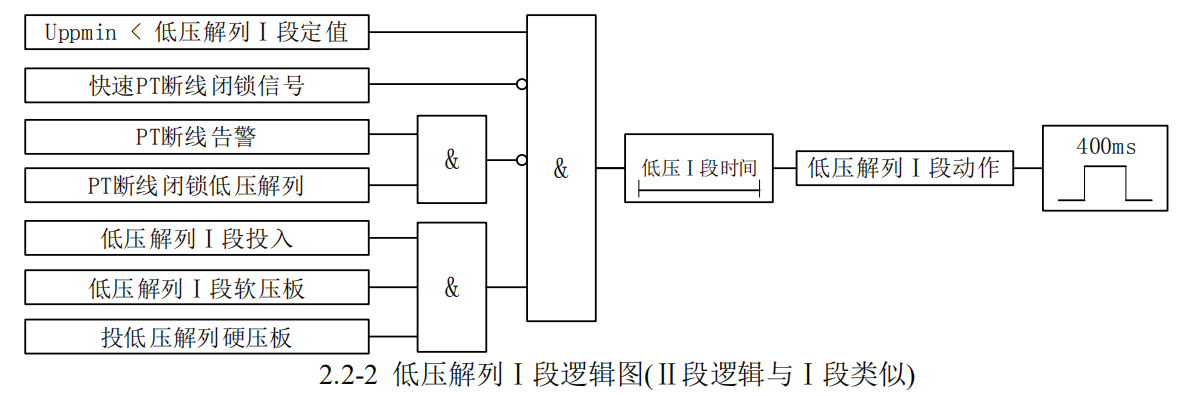 低频解列逻辑图