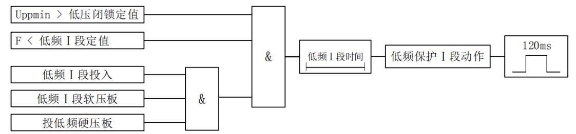 VIP-7694防孤岛保护装置低频保护原理