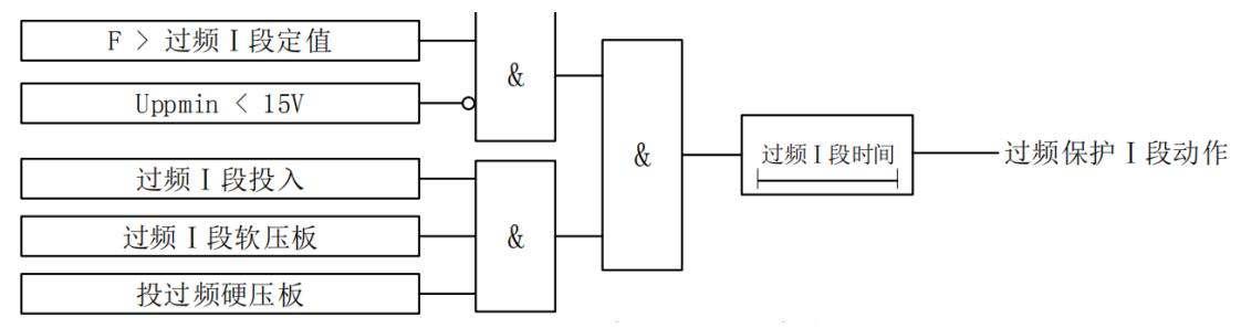 VIP-7694防孤岛保护装置过频保护原理