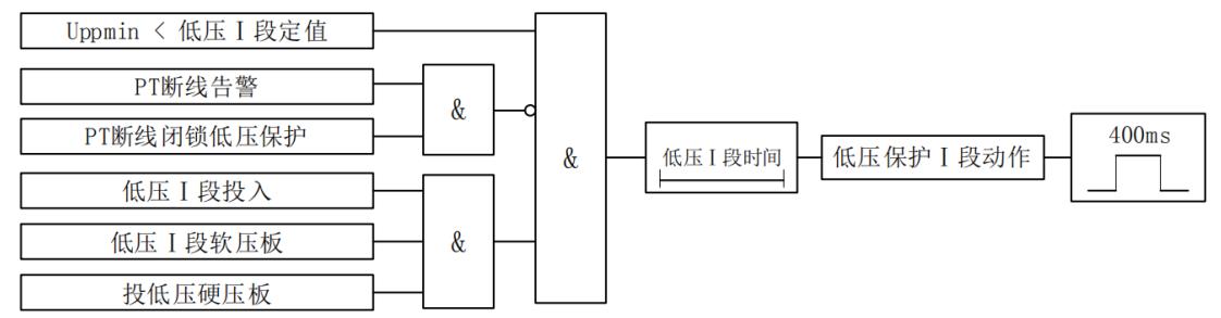 VIP-7694防孤岛保护装置低压保护原理