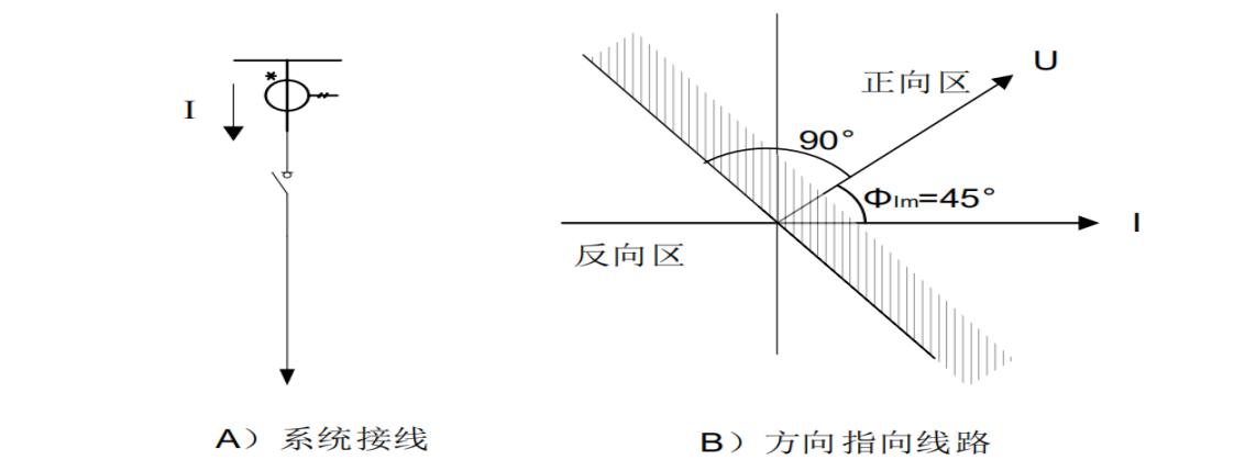 VIP-7694防孤岛保护装置方向原件