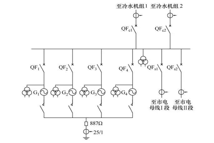 图1  发电机供电系统结构图