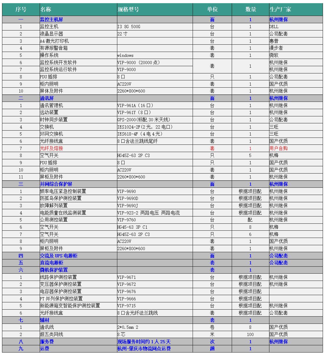 VIP-9000光伏电站监控系统