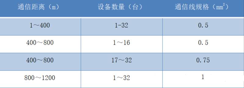 光伏监控系统网络设计