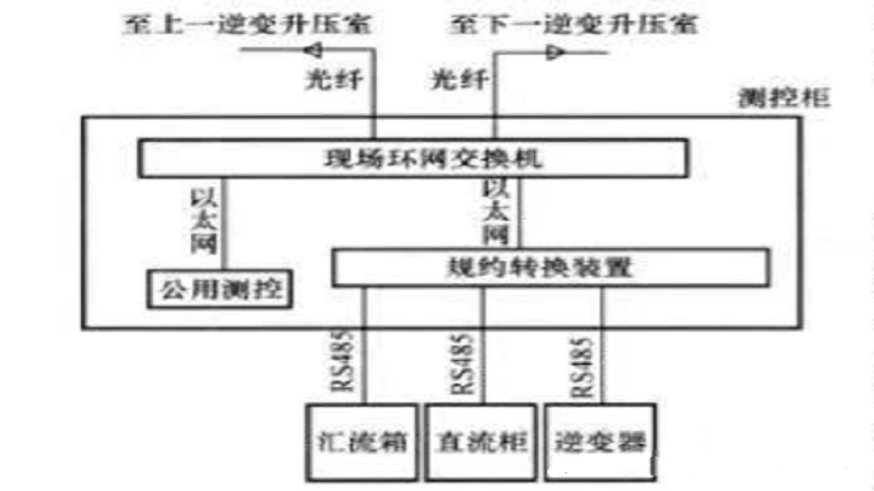 光伏电站设计结构图