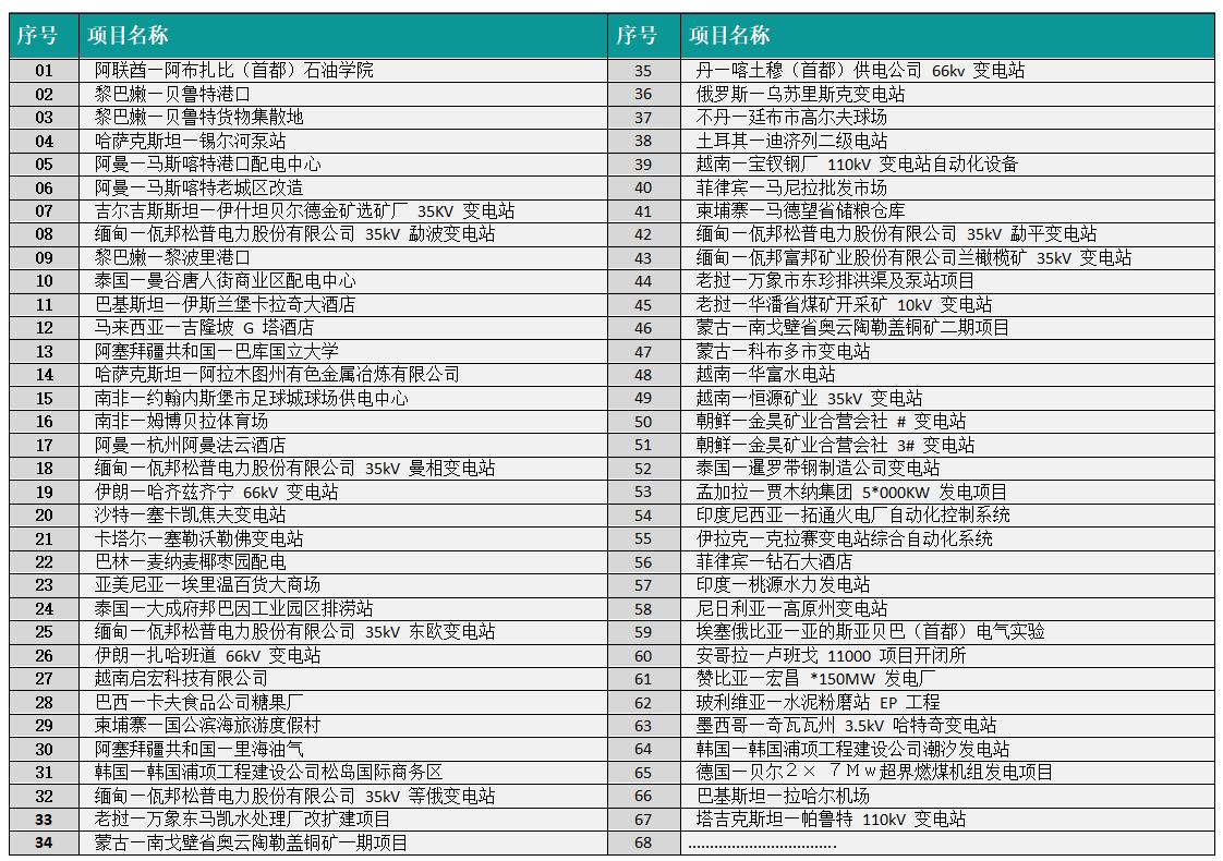 海外微机保护装置及自动化产品案例