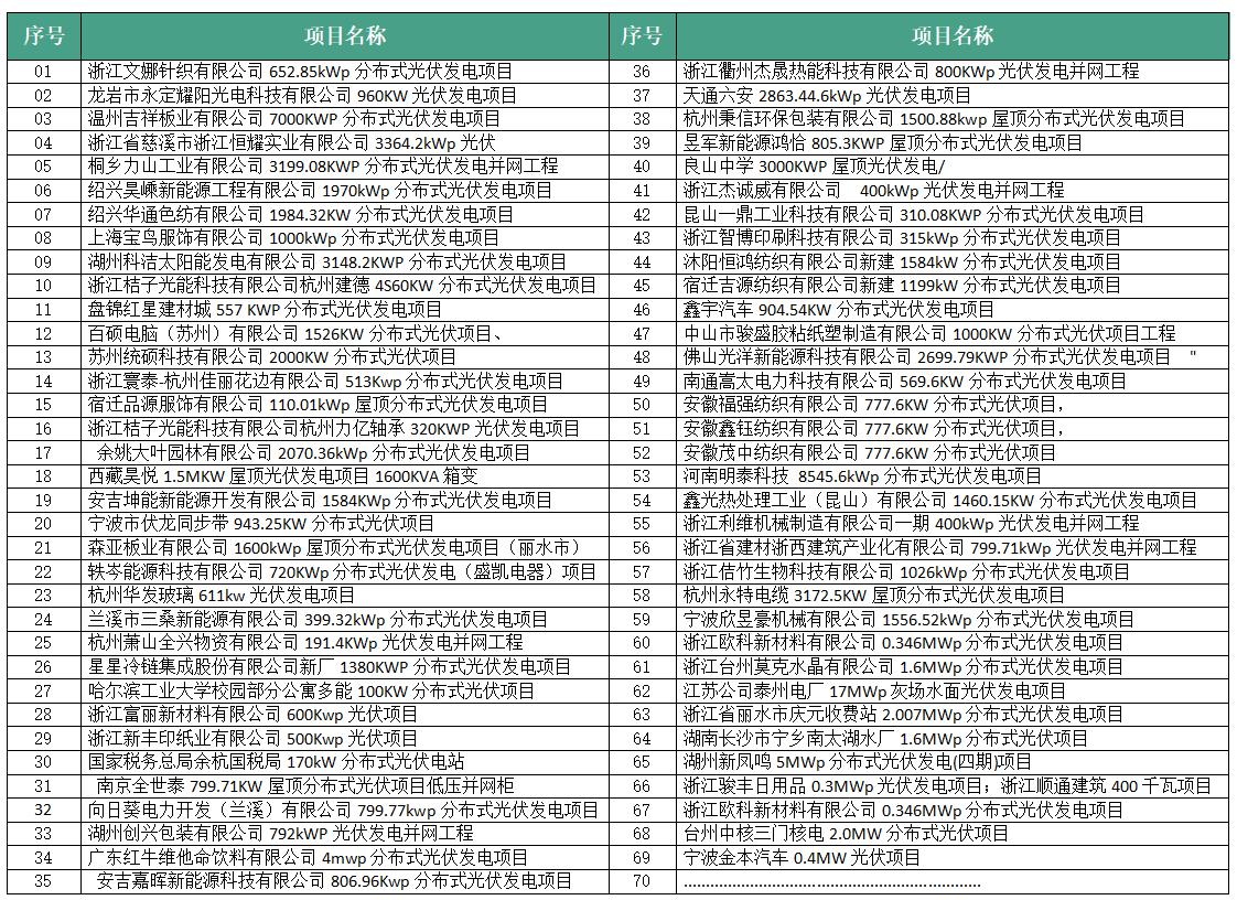 RCX-9290D防孤岛保护装置业绩