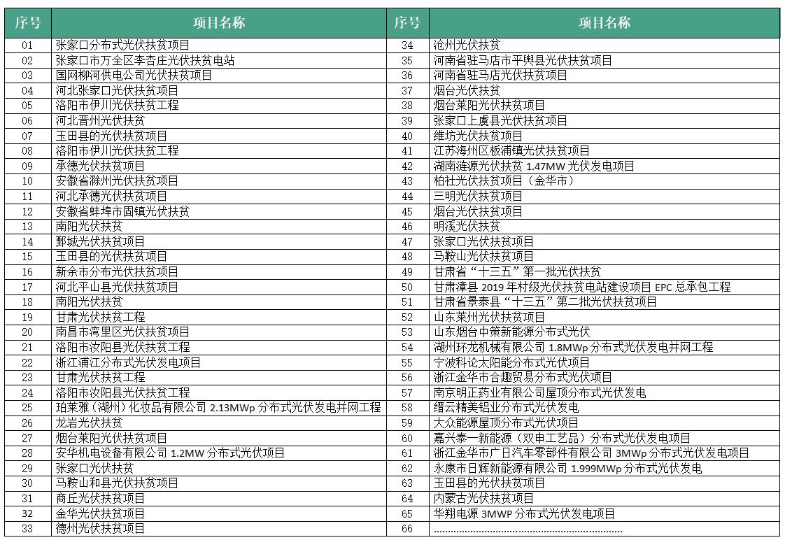 RCX-9390D防孤岛保护装置业绩表