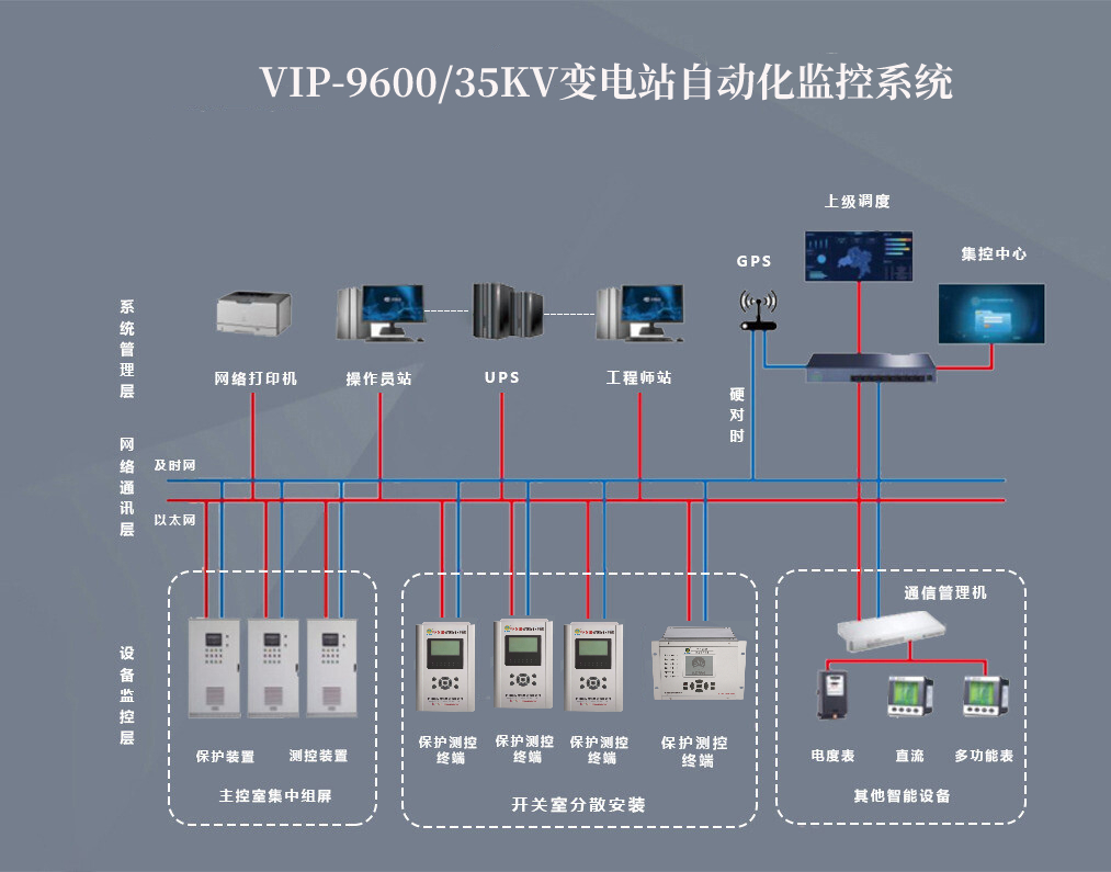 VIP-9600变电站自动化监控系统